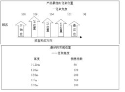 终端陈列必杀技 快速消费品决胜市场的关键战场