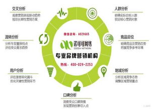 西安专业品牌营销策划机构 如何选择供应效果好的品牌营销策划服务