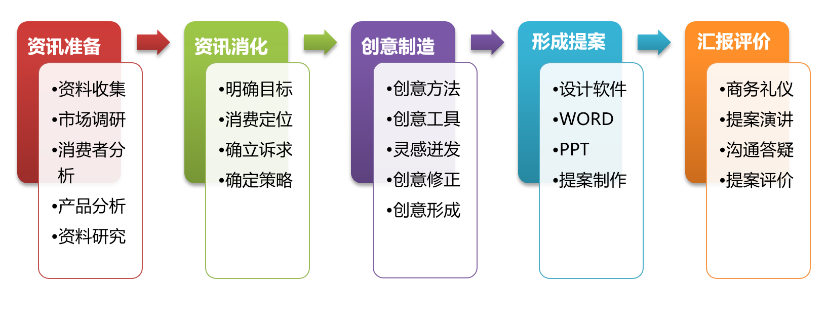 数据驱动下的精准营销策划 经济与管理系商务管理专业学生的一种思考框架